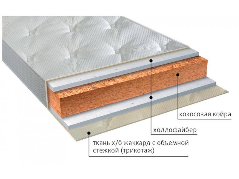 матрас вега струтто в Улан-Удэ