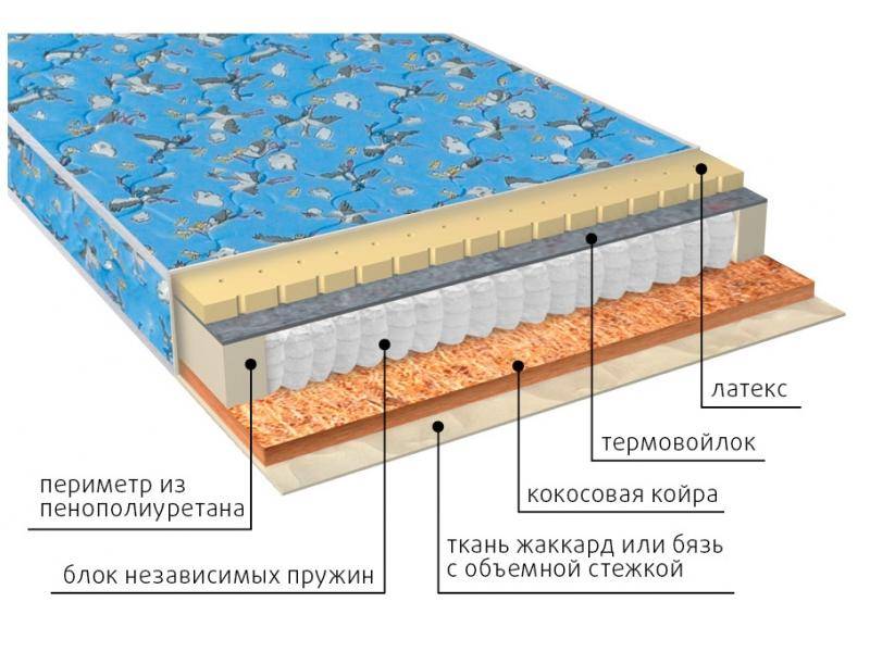 матрас фунтик (био-латекс) детский в Улан-Удэ