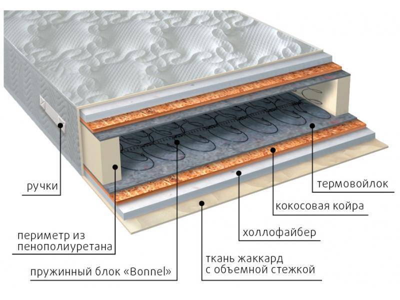 матрас элит струтто плюс в Улан-Удэ