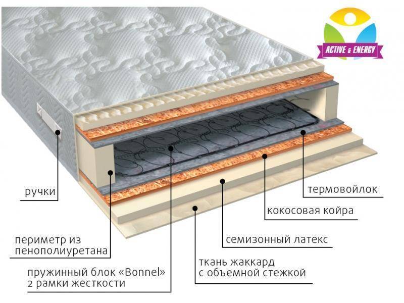 матрас интенсив плюс в Улан-Удэ