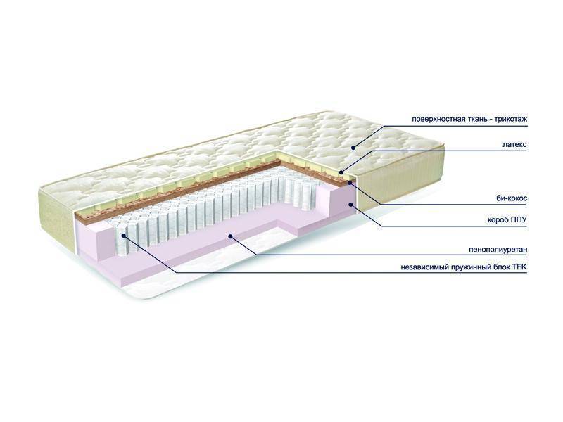 матраc mysterybio new в Улан-Удэ