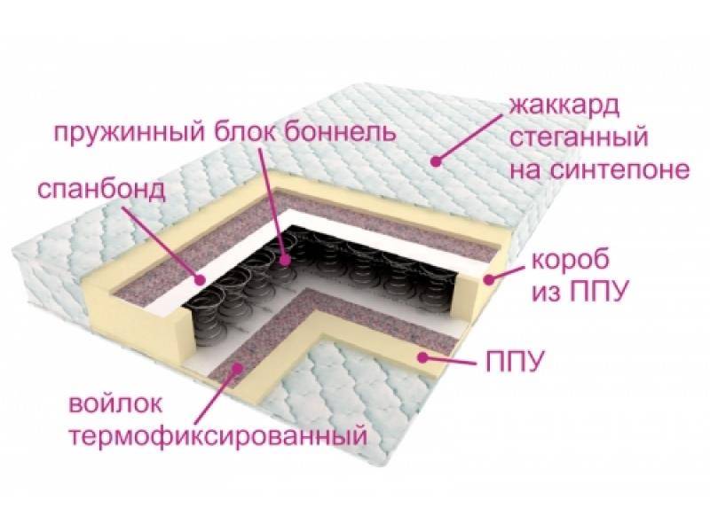 матрас ортопедический контраст в Улан-Удэ