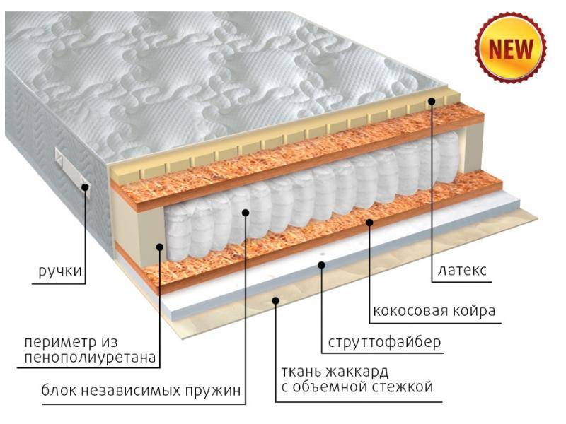 матрас комфорт combi плюс в Улан-Удэ