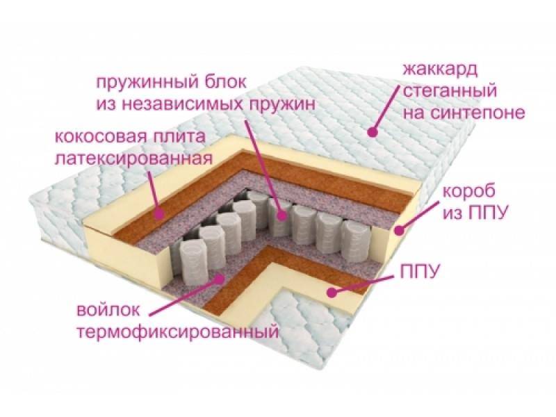 матрас комфорт баунти в Улан-Удэ