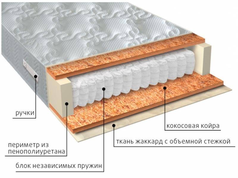 матрас мульти био в Улан-Удэ