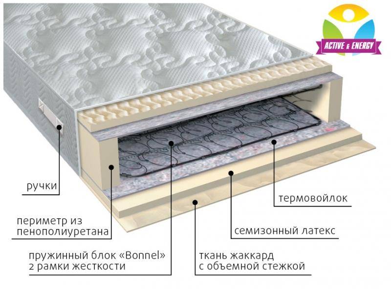 матрас интенсив пружинный в Улан-Удэ