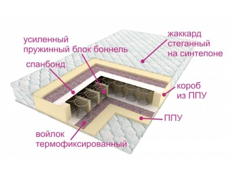 матрасы контраст оптима в Улан-Удэ