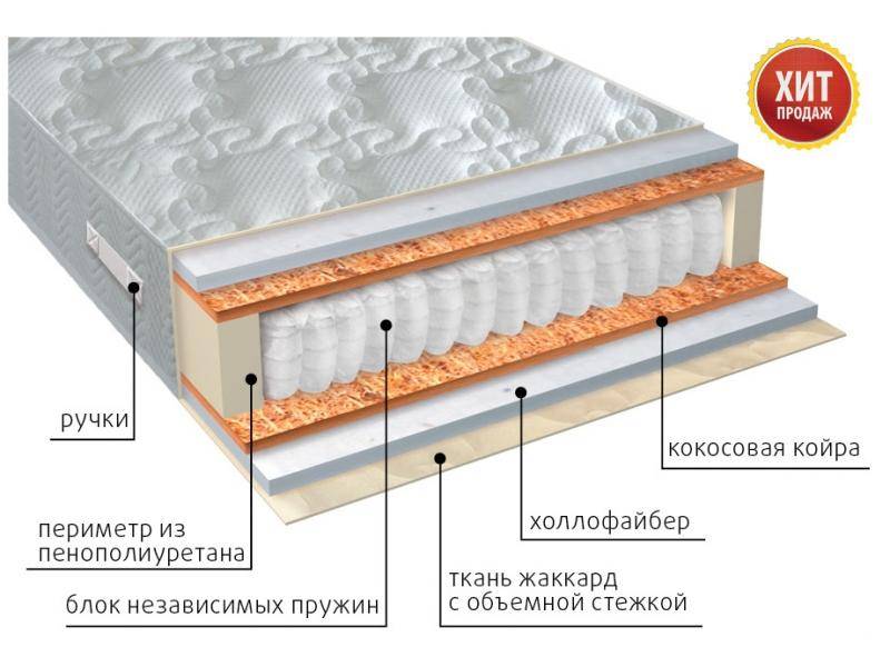 матрас мульти струтто плюс в Улан-Удэ