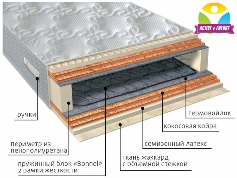 матрас интенсив микс в Улан-Удэ