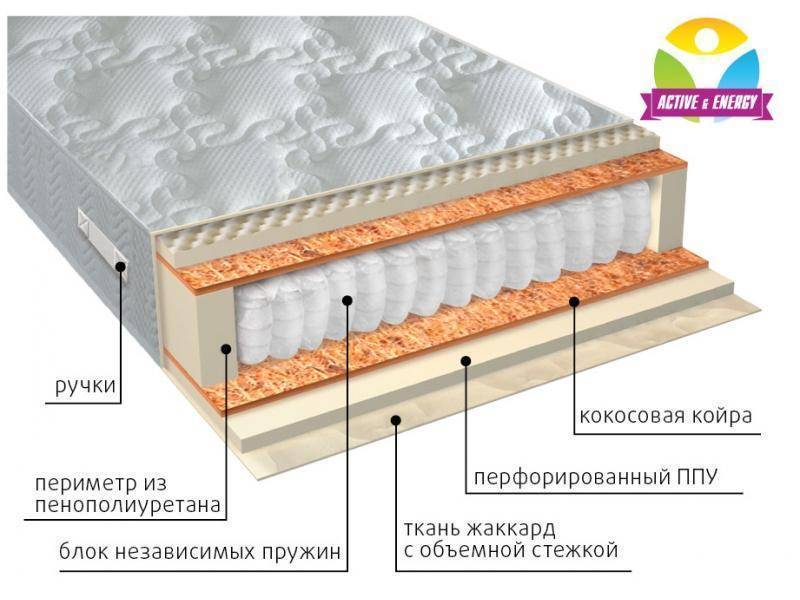 матрас с независимым пружинным блоком тонус плюс в Улан-Удэ