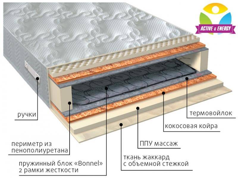 матрас лайф плюс в Улан-Удэ