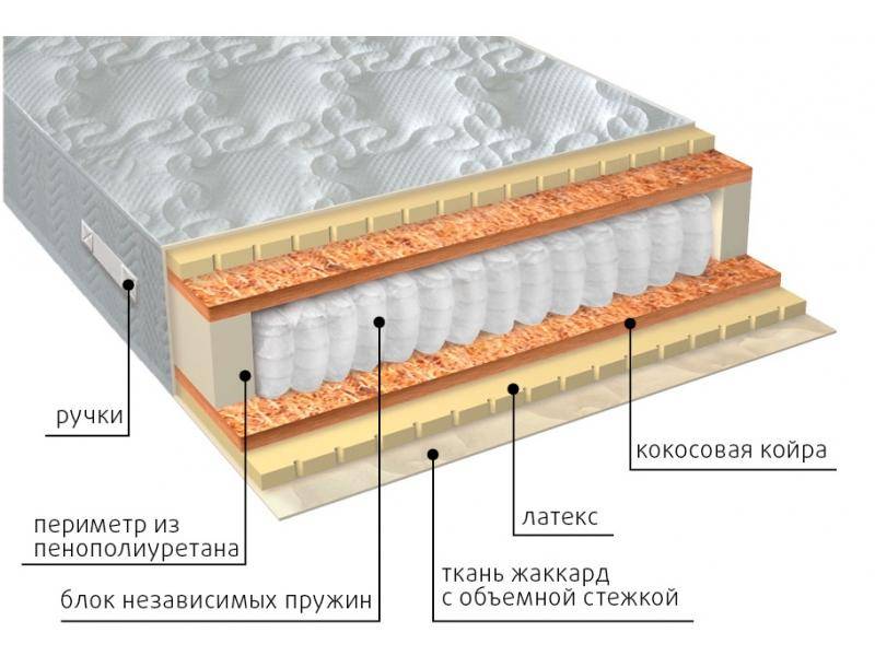 матрас мульти латекс плюс в Улан-Удэ