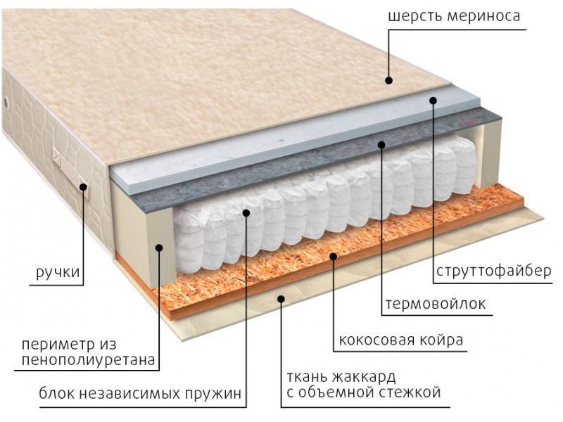 матрас мульти сезон струтто в Улан-Удэ