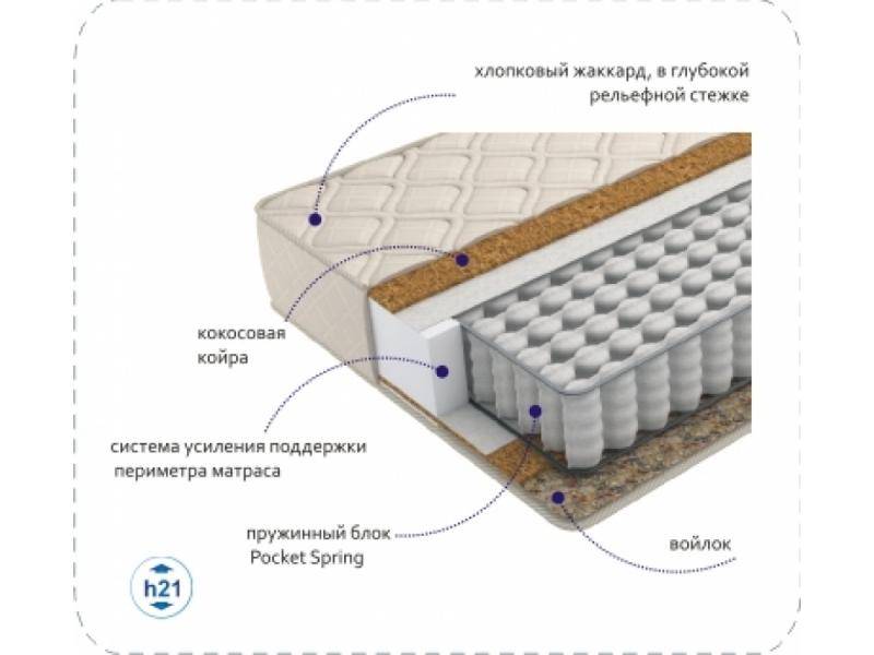 матрас compact cocos tfk в Улан-Удэ