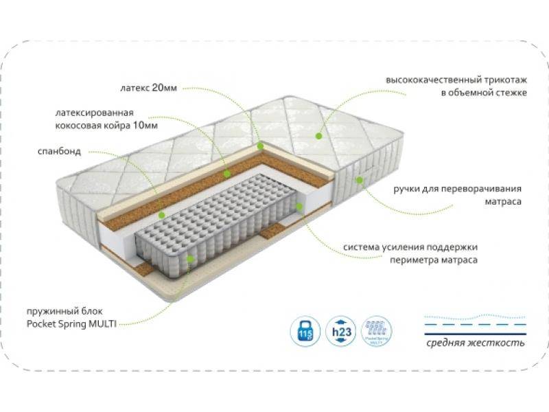 матрас dream luxury multi в Улан-Удэ