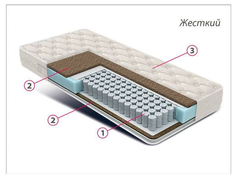 матрас жесткий люкс кокос в Улан-Удэ