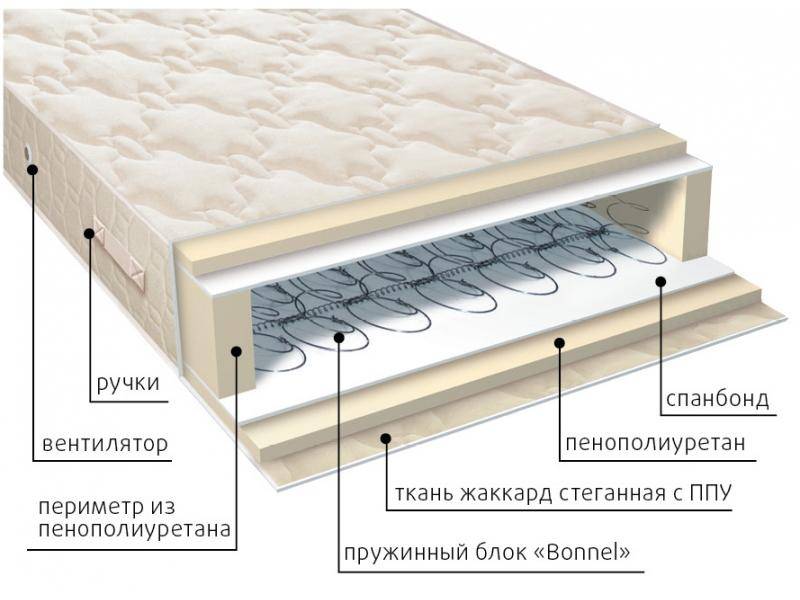 матрас жаккард классик в Улан-Удэ