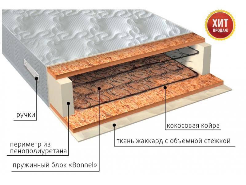 матрас жаккард био в Улан-Удэ