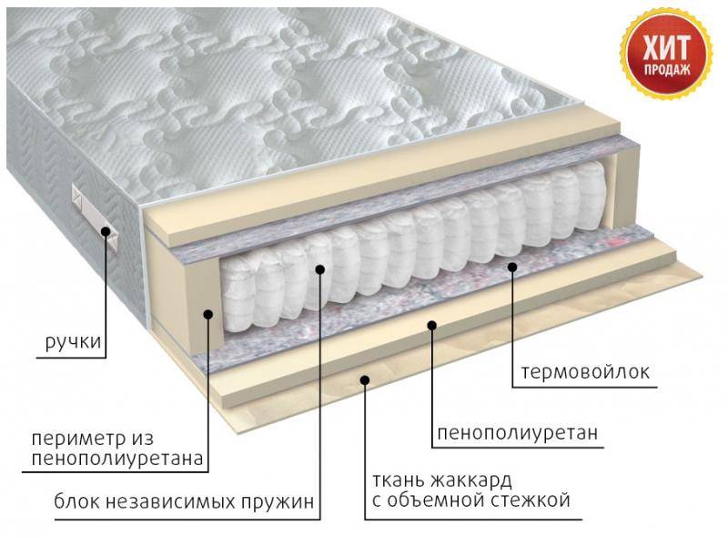 матрас с независимым блоком комфорт в Улан-Удэ