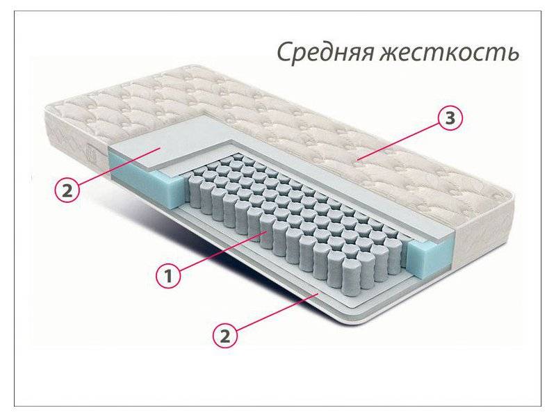 матрас стандарт струттофайбер средней жесткости в Улан-Удэ