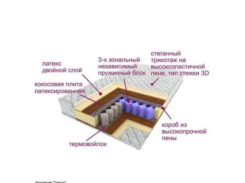 матрас трёхзональный эксклюзив-сиеста в Улан-Удэ